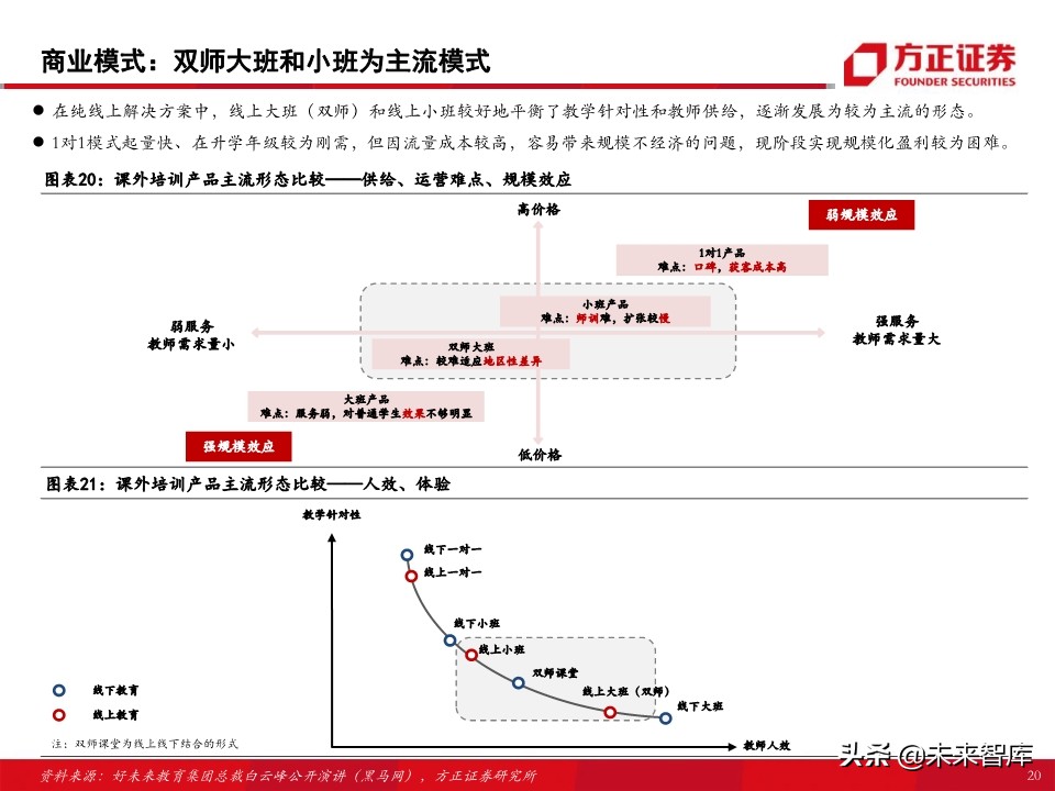教育行业80页专题报告：在线K12课外培训的“来路”与“归途”