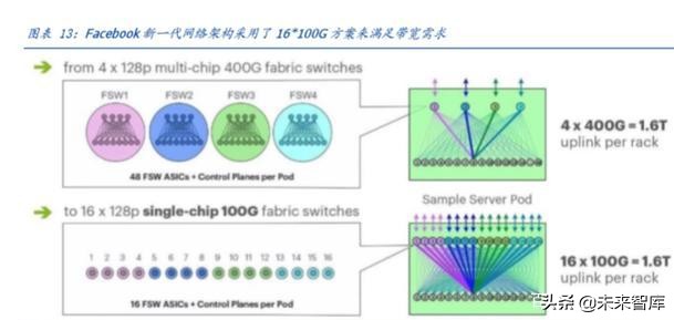 光通信的再思考：5G流量爆发下的数据密度革命