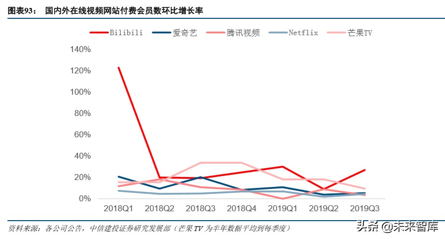 哔哩哔哩深度解析：从小众走向大众，多元化场景增强货币化潜力