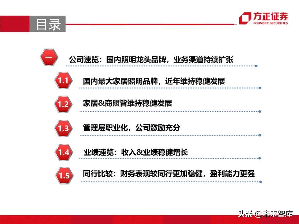 照明行业专题报告之欧普照明深度解析