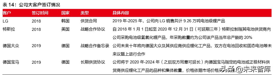 赣锋锂业深度解析：锂资源龙头，未来发展可期
