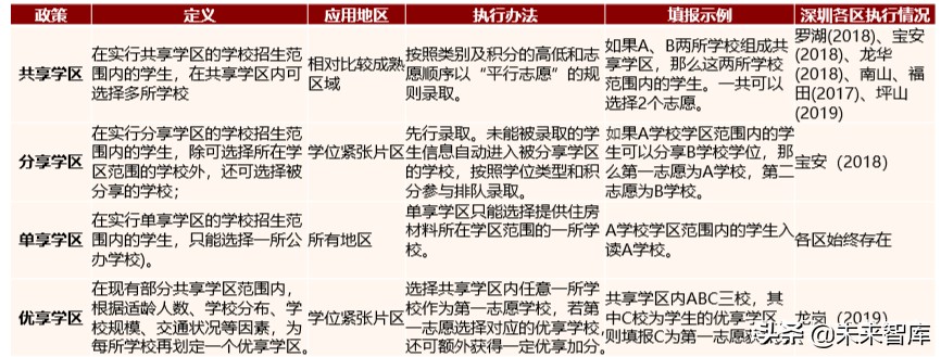 北上深升学政策专题研究：2020年深圳地区升学指南