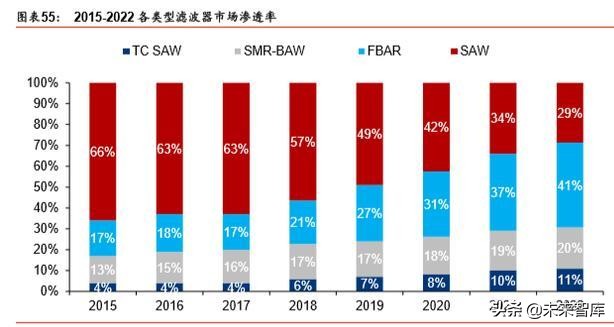 5G产业链之射频前端芯片国产化机会深度分析