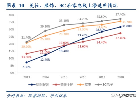 电商代运营行业专题报告：驱动传统变革，机遇挑战并存