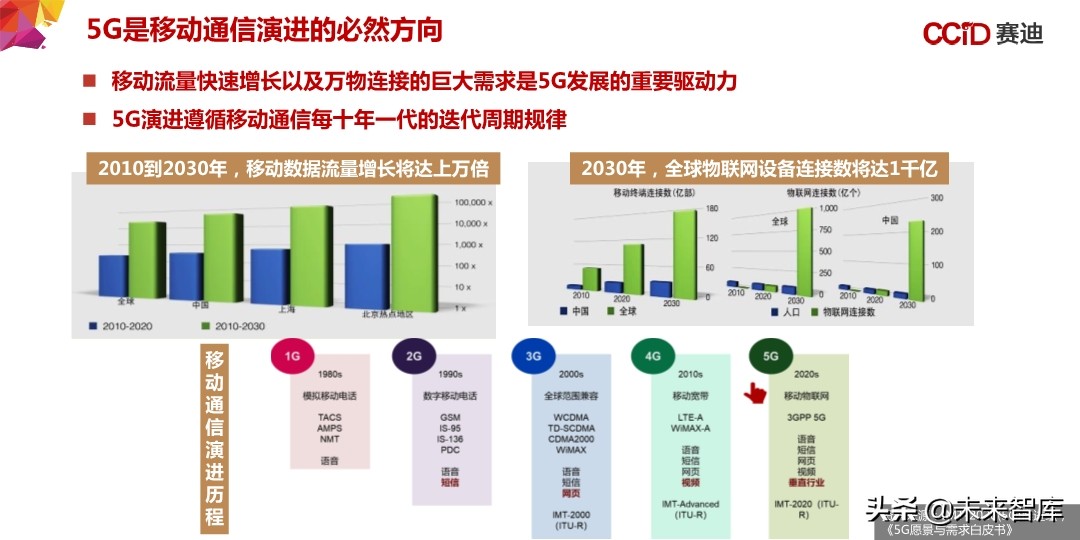 中国“新基建”发展研究报告：156页深度解读