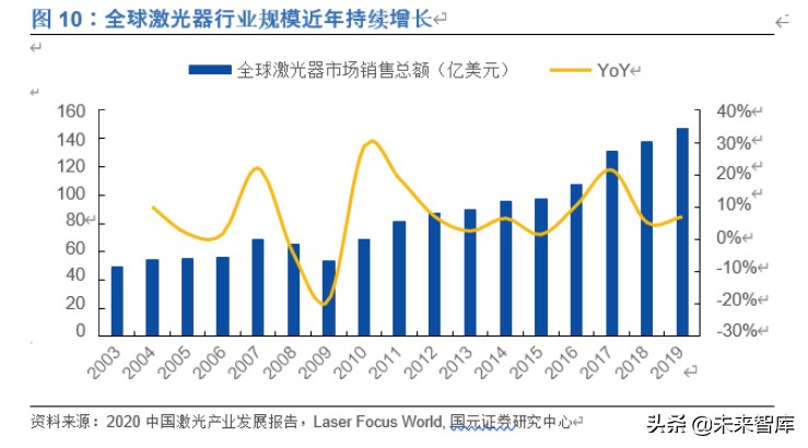 光纤激光器行业深度报告：价格战加速行业发展，垂直整合强者恒强