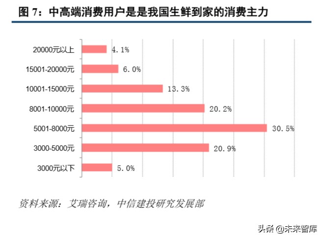 超市到家服务专题报告：如何看“宅经济”下的超市到家