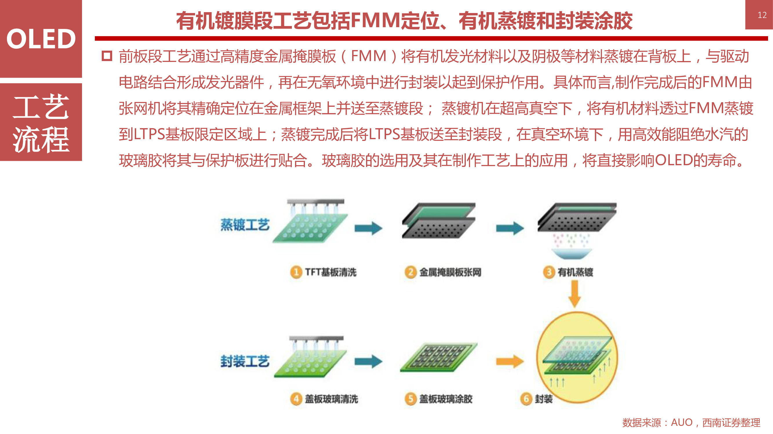 液晶显示技术专题：146页PPT深度解析OLED柔性屏行业