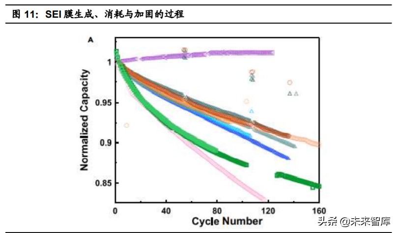 特斯拉核心技术专题研究：特斯拉电动化技术源分析