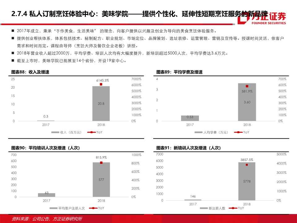 东方教育深度研究：职业技能培训龙头的新起点