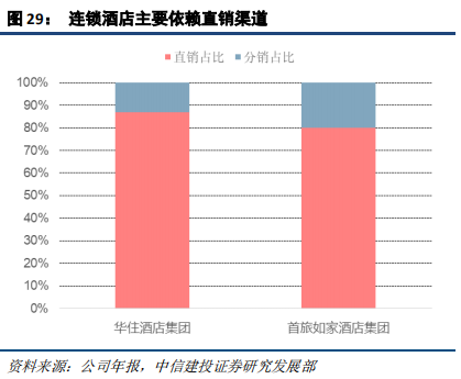 在线旅游（OTA）及旅游产业新模式深度研究