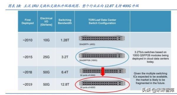 光通信的再思考：5G流量爆发下的数据密度革命