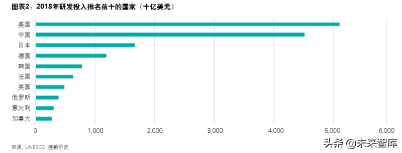 德勤中國(guó)創(chuàng)新生態(tài)發(fā)展報(bào)告2019