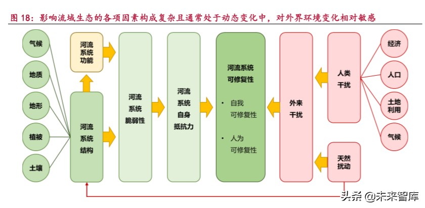 环保行业研究之水环境治理：行到水穷处，坐看云起时