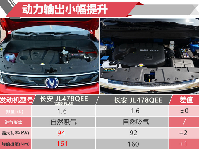 长安cs35plus外形尺寸长安cs35plus长度宽度