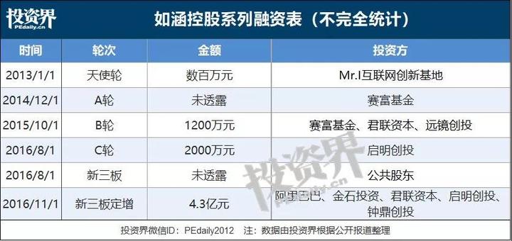 苍南抖音代运营哪靠谱(28分钟能卖1亿！80后苍南老板携网红赴美上市！)  第6张