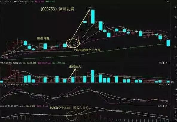 什么是十字星k线(十字星的形态解析)