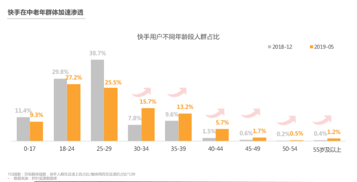 赤峰抖音代运营机构(快手直播卖车：有人一年卖出过亿高端车，有人年销千万房车)  第2张