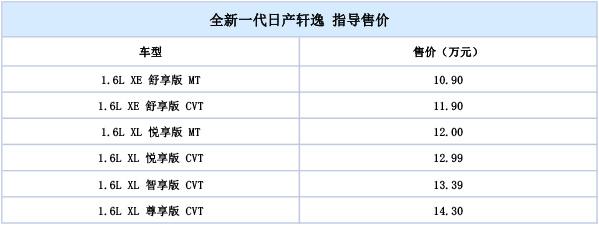 能否延续销量神话？东风日产全新一代轩逸正式上市