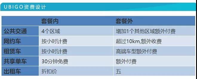 科技榜六月报丨36款智能汽车销量排行曝光