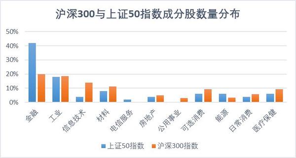 上证50指数是什么意思上证50etf包括哪50只股票