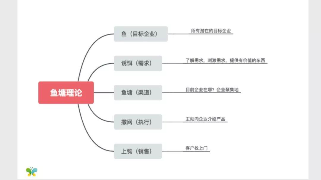 这里,先给大家介绍一下鱼塘理论.