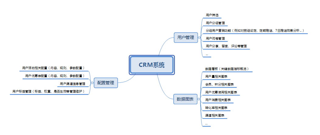 二,crm系统包含的模块及功能