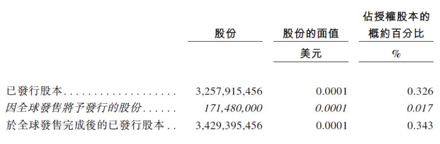 网易457页招股书亮点：发售价不高于126港元 净收入连续3年增长