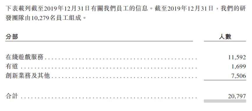 网易457页招股书亮点：发售价不高于126港元 净收入连续3年增长