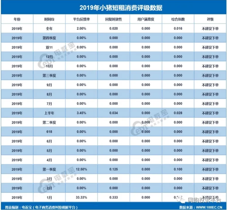 抖音代运营预订(从抖音到小红书，为什么越来越多的旅企开始绕过OTA？)  第2张