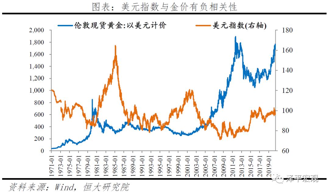 黄金价格趋势走向预测 黄金市场未来走势定性预测