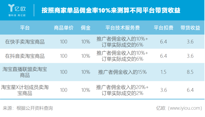 服装店抖音代运营(抖音断外链，淘宝为中小主播“开闸”)  第2张