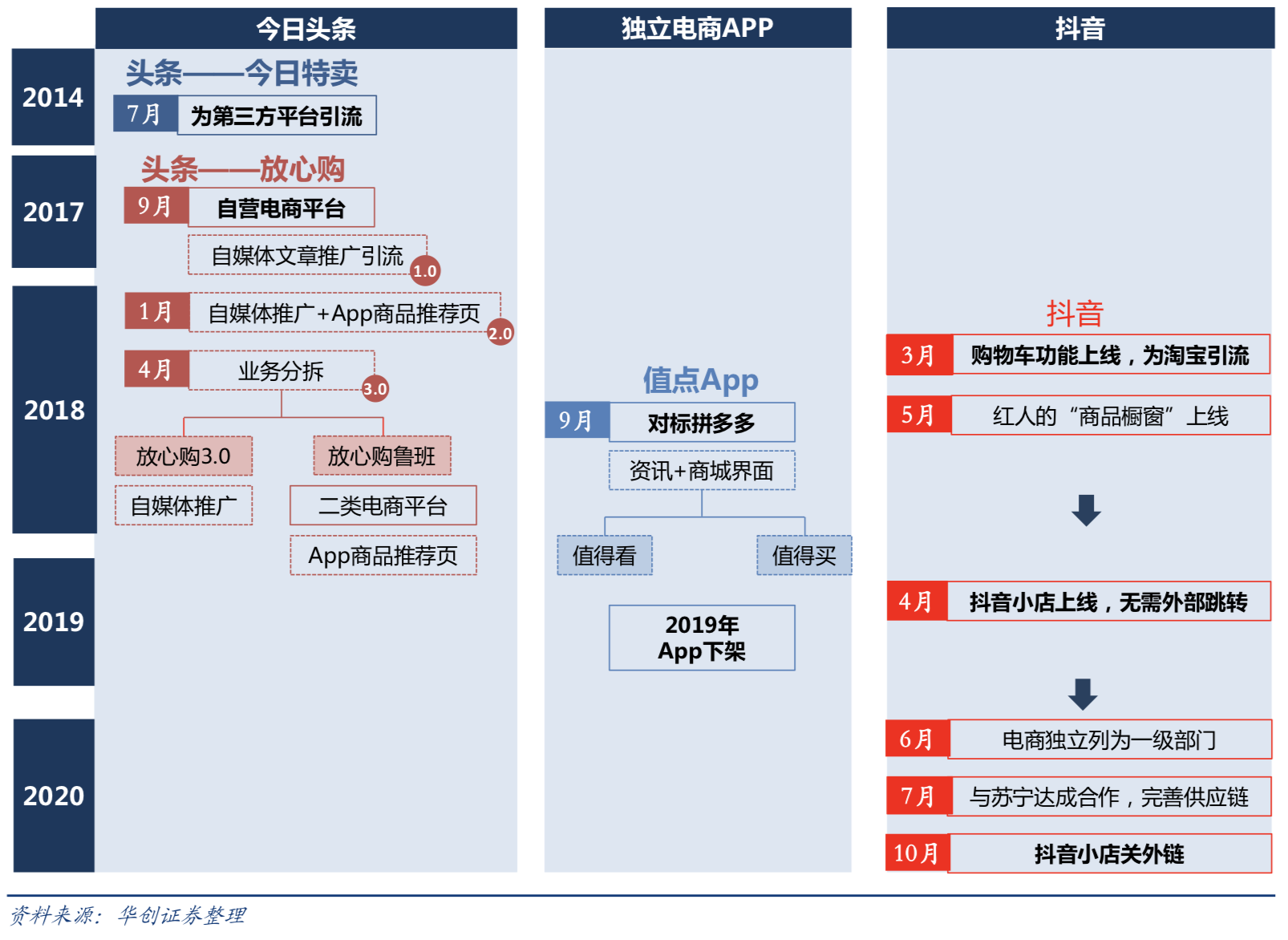 抖音代运营优享服务商(抖音支付上线了，字节跳动版的“蚂蚁金服”正在成型)  第2张