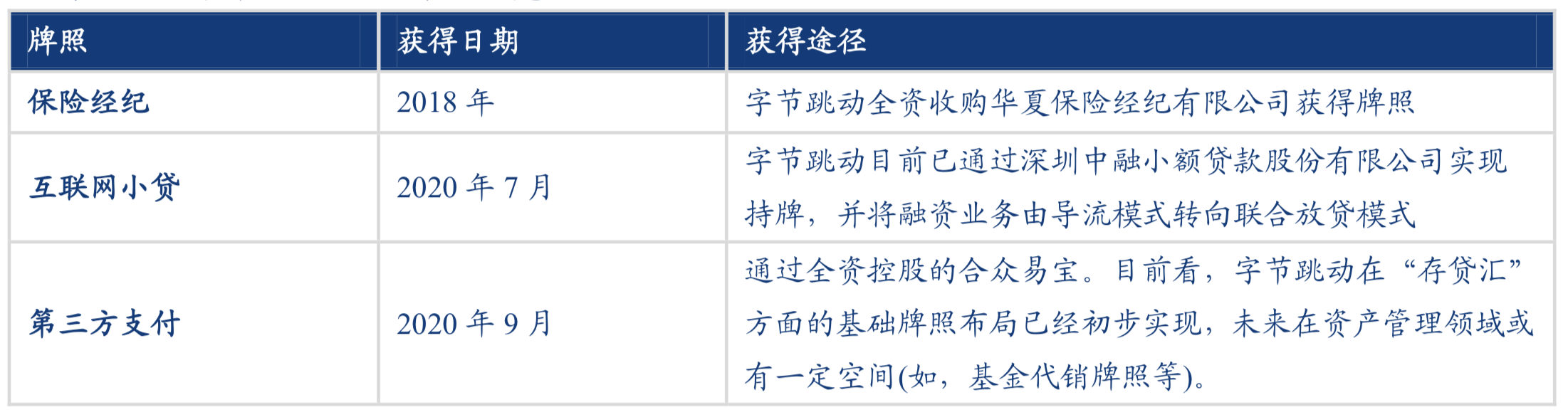 抖音代运营优享服务商(抖音支付上线了，字节跳动版的“蚂蚁金服”正在成型)  第3张