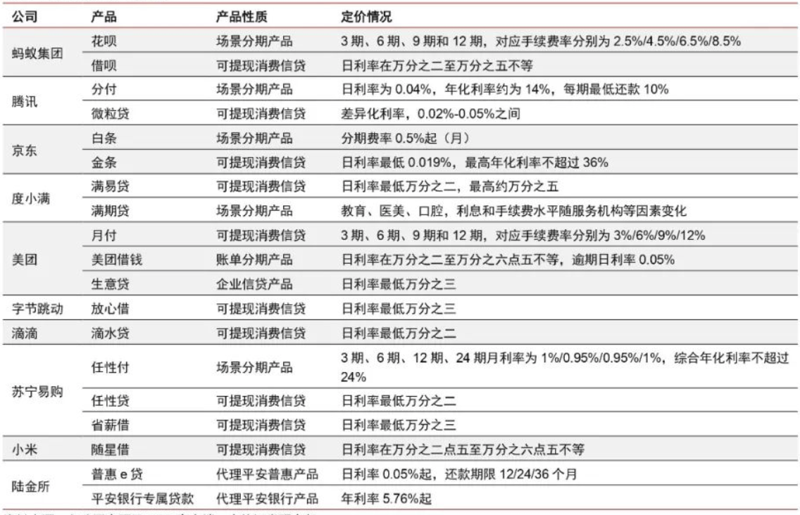 抖音代运营优享服务商(抖音支付上线了，字节跳动版的“蚂蚁金服”正在成型)  第4张