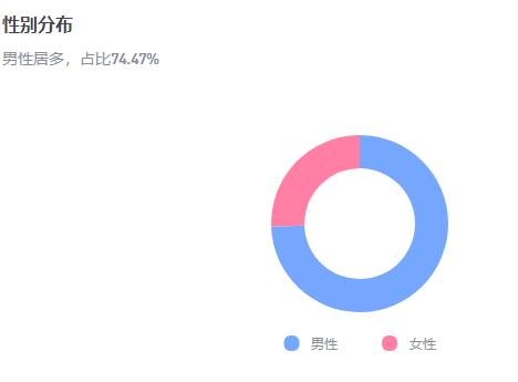 代古拉抖音运营(单月抖音涨粉500万，挑战类网红玲爷的另类打法)  第6张