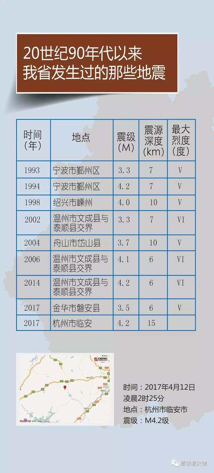 世界地震历史记录过去30年浙江省发生了哪些地震让我们回顾一下