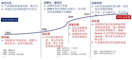 抖音快手代运营视频(在电商之都思考电商代运营何去何从)  第2张