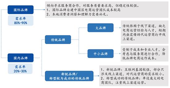 抖音快手代运营视频(在电商之都思考电商代运营何去何从)  第3张