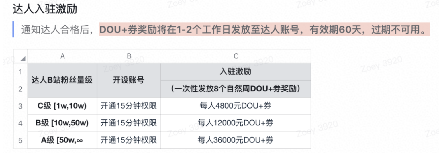 抖音代运营公司怎么保底(少踩坑就是进步，短视频运营别踩这些坑)  第3张