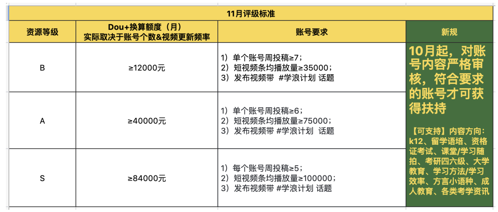 抖音代运营公司怎么保底(少踩坑就是进步，短视频运营别踩这些坑)  第4张