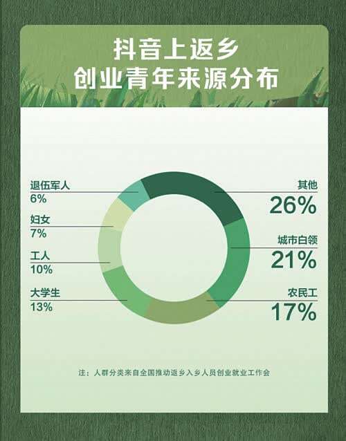 安康抖音代运营公司(如何借短视频、直播增收创收？)  第3张