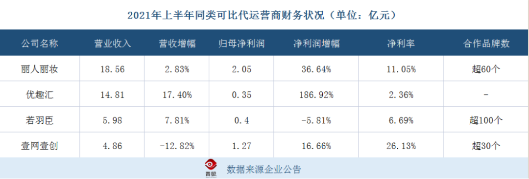 抖音自媒体快手短视频代运营(抖美妆代运营时代来临)  第1张