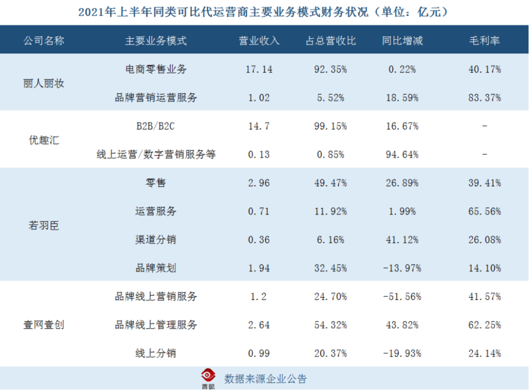 抖音自媒体快手短视频代运营(抖美妆代运营时代来临)  第2张