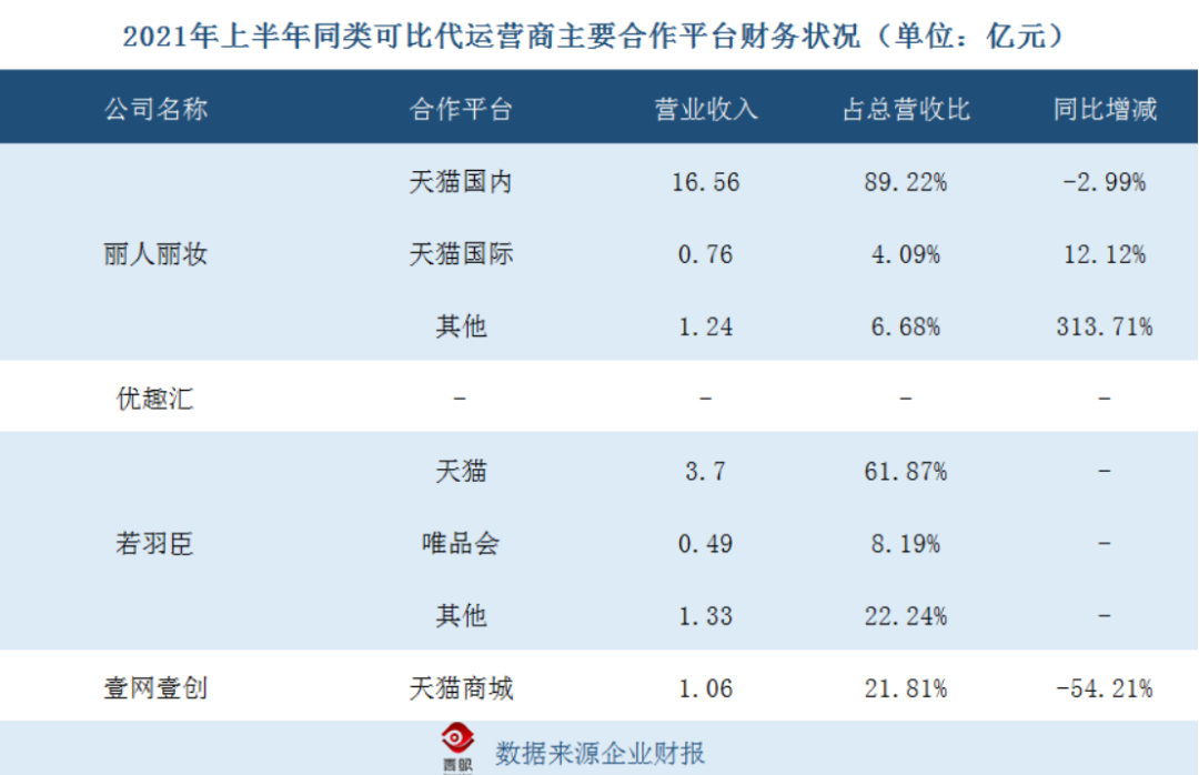 抖音自媒体快手短视频代运营(抖美妆代运营时代来临)  第3张