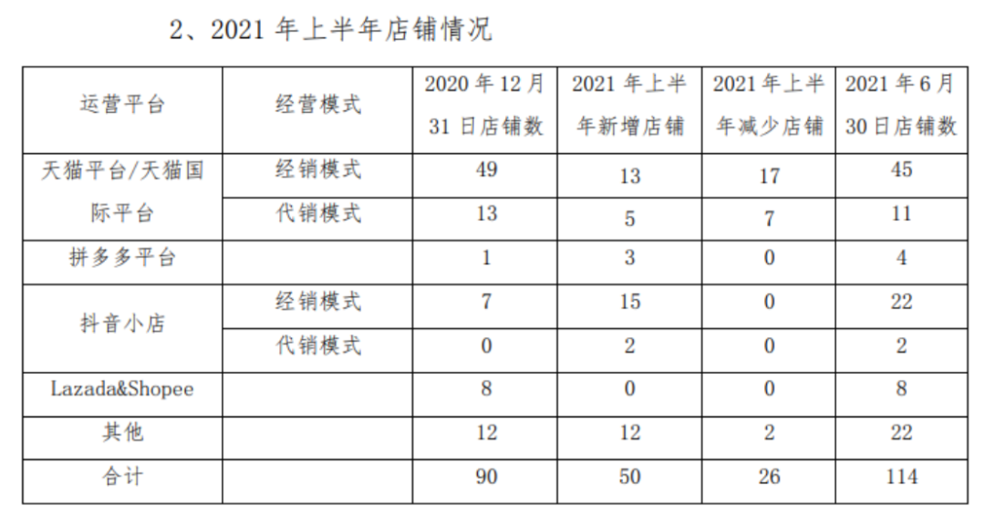 抖音自媒体快手短视频代运营(抖美妆代运营时代来临)  第4张