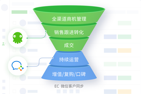 超市抖音直播代运营合作方案(玩转私域，不可不知的6大企业微信SCRM)  第1张