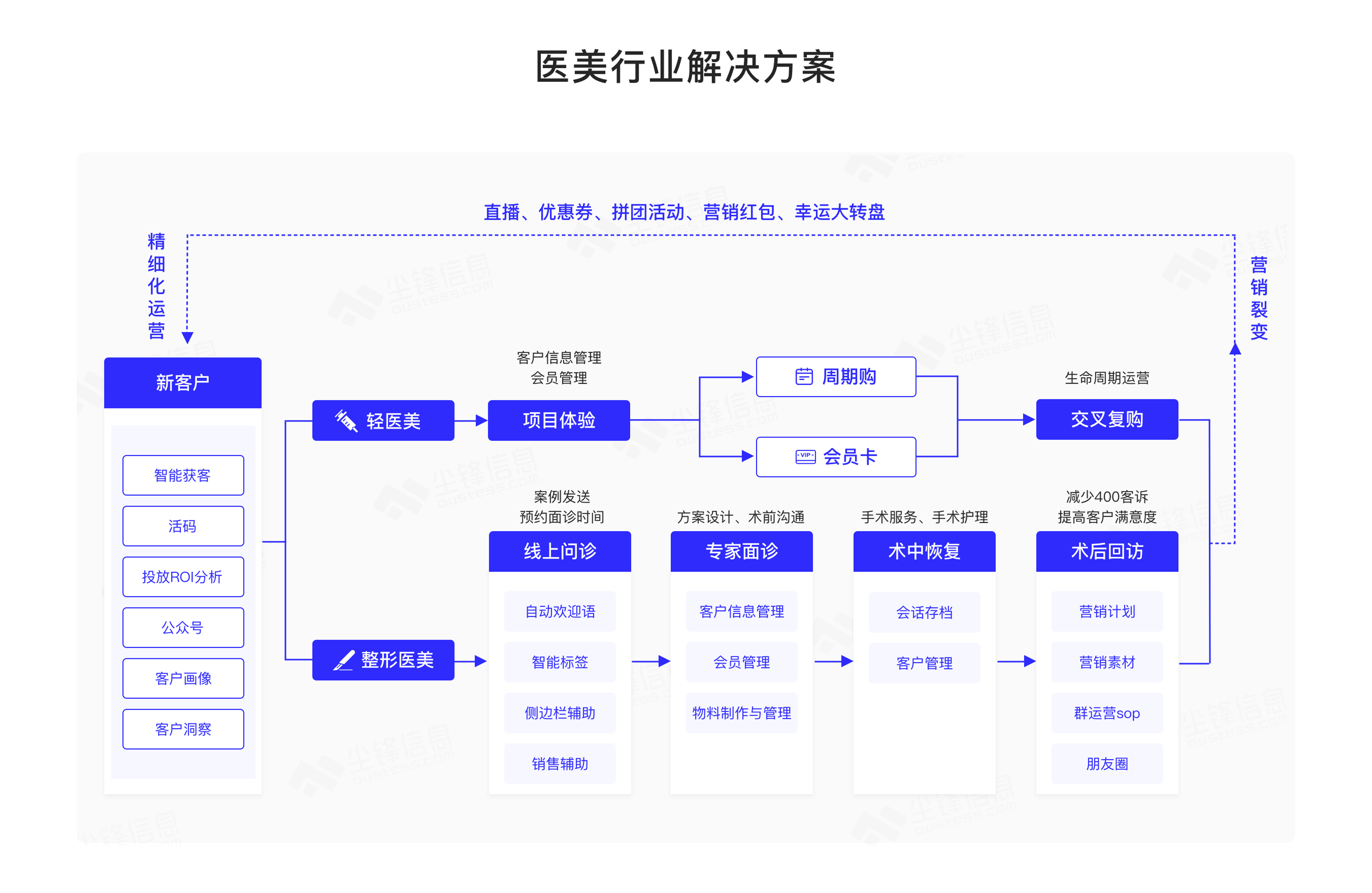 超市抖音直播代运营合作方案(玩转私域，不可不知的6大企业微信SCRM)  第4张