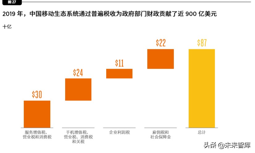 中国移动经济发展报告2020