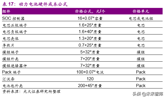 动力电池成本系统化分析：如何优雅地拆解动力电池成本？